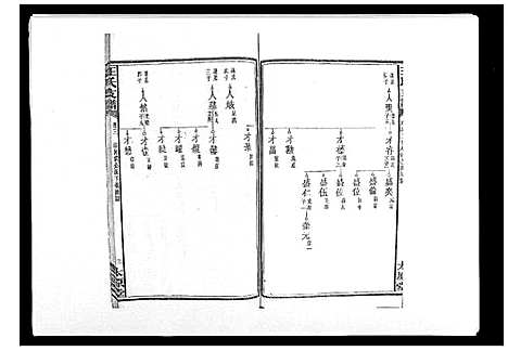 [王]王氏支谱_20卷 (湖南) 王氏支谱_三.pdf