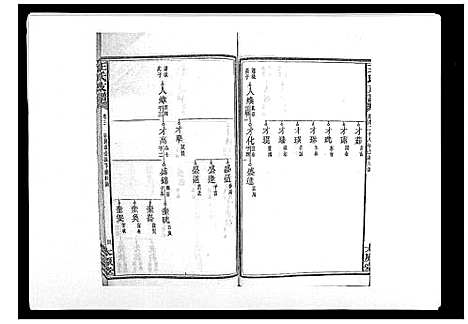 [王]王氏支谱_20卷 (湖南) 王氏支谱_三.pdf