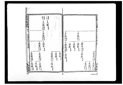 [王]王氏支谱_20卷 (湖南) 王氏支谱_三.pdf