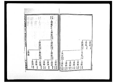 [王]王氏支谱_20卷 (湖南) 王氏支谱_七.pdf