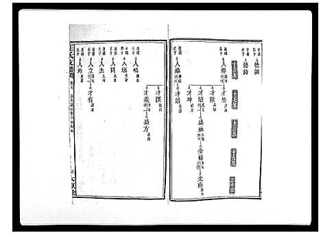 [王]王氏支谱_20卷 (湖南) 王氏支谱_七.pdf