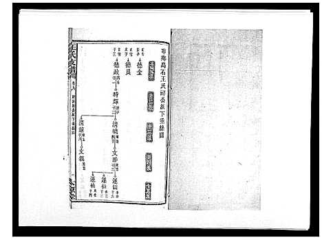 [王]王氏支谱_20卷 (湖南) 王氏支谱_八.pdf