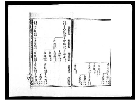 [王]王氏支谱_20卷 (湖南) 王氏支谱_八.pdf