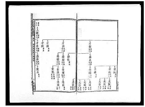 [王]王氏支谱_20卷 (湖南) 王氏支谱_八.pdf