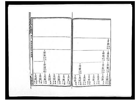 [王]王氏支谱_20卷 (湖南) 王氏支谱_八.pdf