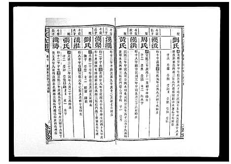 [王]王氏支谱_20卷 (湖南) 王氏支谱_十.pdf