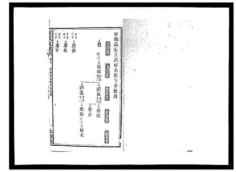 [王]王氏支谱_20卷 (湖南) 王氏支谱_十一.pdf