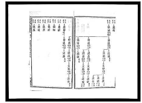 [王]王氏支谱_20卷 (湖南) 王氏支谱_十一.pdf