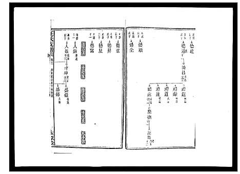 [王]王氏支谱_20卷 (湖南) 王氏支谱_十一.pdf