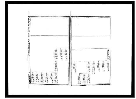 [王]王氏支谱_20卷 (湖南) 王氏支谱_十一.pdf