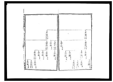 [王]王氏支谱_20卷 (湖南) 王氏支谱_十一.pdf