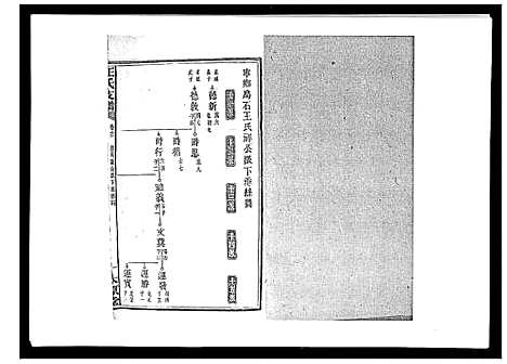 [王]王氏支谱_20卷 (湖南) 王氏支谱_十三.pdf