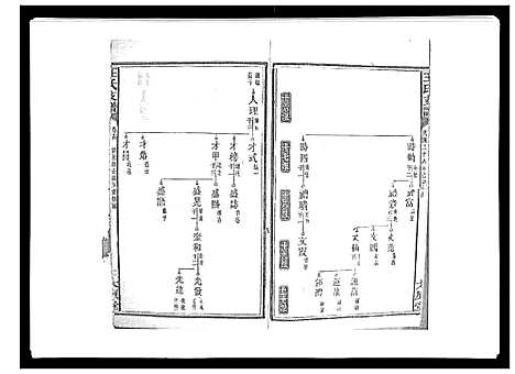 [王]王氏支谱_20卷 (湖南) 王氏支谱_十四.pdf