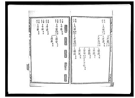 [王]王氏支谱_20卷 (湖南) 王氏支谱_十四.pdf