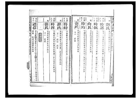 [王]王氏支谱_20卷 (湖南) 王氏支谱_十四.pdf