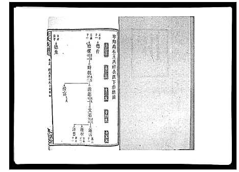 [王]王氏支谱_20卷 (湖南) 王氏支谱_十五.pdf