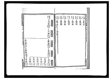 [王]王氏支谱_20卷 (湖南) 王氏支谱_十五.pdf