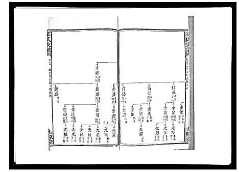 [王]王氏支谱_20卷 (湖南) 王氏支谱_十五.pdf