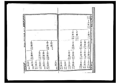 [王]王氏支谱_20卷 (湖南) 王氏支谱_十五.pdf