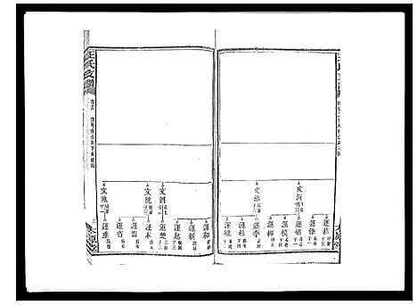 [王]王氏支谱_20卷 (湖南) 王氏支谱_十六.pdf