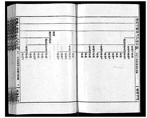 [王]王氏族谱 (湖南) 王氏家谱_五.pdf