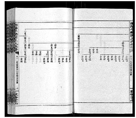 [王]王氏族谱 (湖南) 王氏家谱_五.pdf