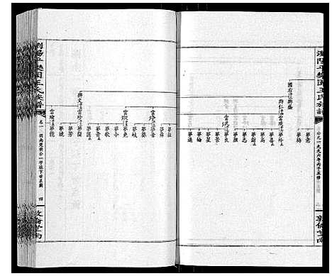 [王]王氏族谱 (湖南) 王氏家谱_五.pdf