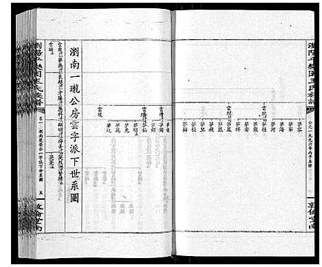 [王]王氏族谱 (湖南) 王氏家谱_五.pdf