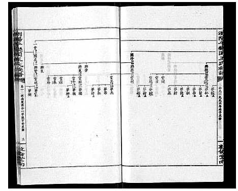 [王]王氏族谱 (湖南) 王氏家谱_六.pdf