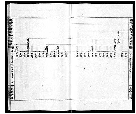 [王]王氏族谱 (湖南) 王氏家谱_六.pdf