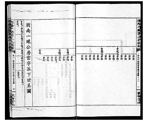 [王]王氏族谱 (湖南) 王氏家谱_六.pdf