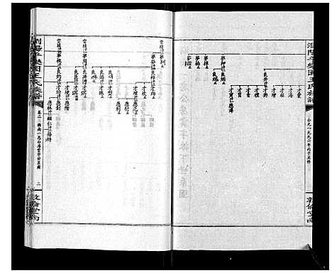 [王]王氏族谱 (湖南) 王氏家谱_七.pdf