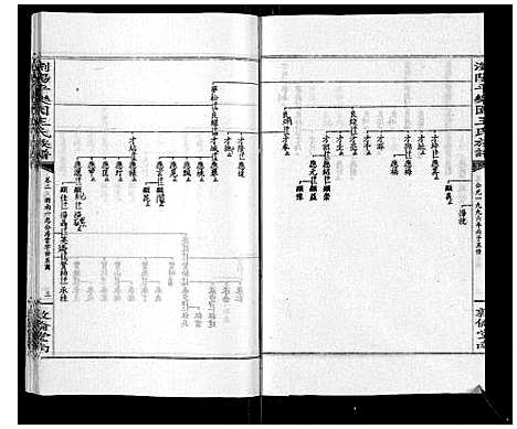 [王]王氏族谱 (湖南) 王氏家谱_七.pdf