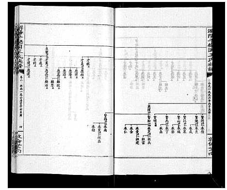 [王]王氏族谱 (湖南) 王氏家谱_七.pdf