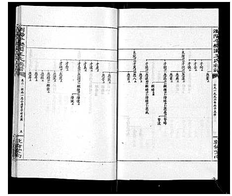 [王]王氏族谱 (湖南) 王氏家谱_七.pdf