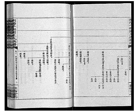 [王]王氏族谱 (湖南) 王氏家谱_八.pdf