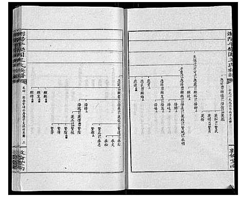 [王]王氏族谱 (湖南) 王氏家谱_九.pdf