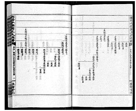 [王]王氏族谱 (湖南) 王氏家谱_十.pdf