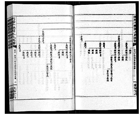 [王]王氏族谱 (湖南) 王氏家谱_十.pdf