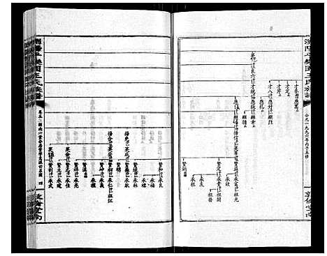 [王]王氏族谱 (湖南) 王氏家谱_十.pdf