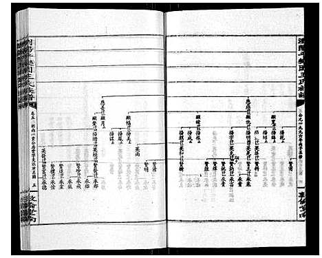 [王]王氏族谱 (湖南) 王氏家谱_十.pdf