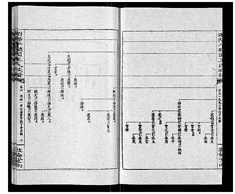 [王]王氏族谱 (湖南) 王氏家谱_十一.pdf