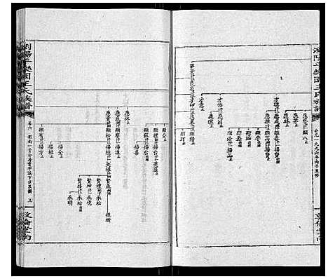 [王]王氏族谱 (湖南) 王氏家谱_十一.pdf