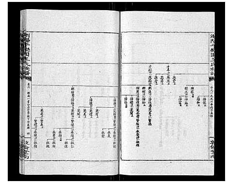 [王]王氏族谱 (湖南) 王氏家谱_十一.pdf