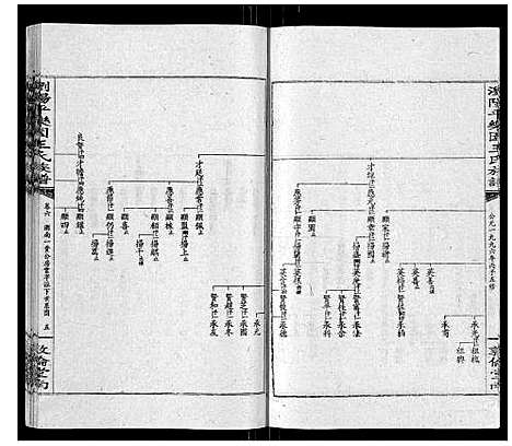 [王]王氏族谱 (湖南) 王氏家谱_十一.pdf