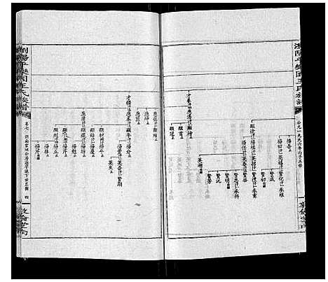 [王]王氏族谱 (湖南) 王氏家谱_十二.pdf