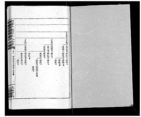 [王]王氏族谱 (湖南) 王氏家谱_十三.pdf