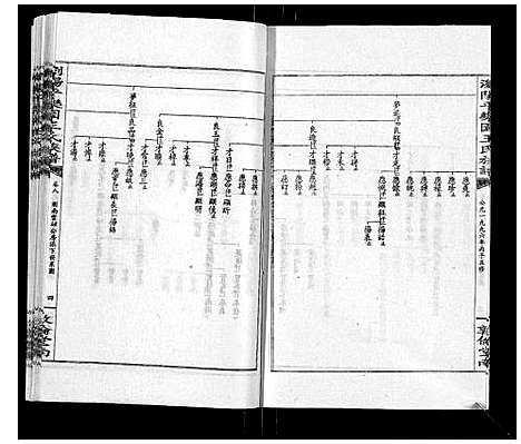 [王]王氏族谱 (湖南) 王氏家谱_十三.pdf