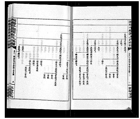 [王]王氏族谱 (湖南) 王氏家谱_十三.pdf