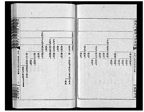 [王]王氏族谱 (湖南) 王氏家谱_十四.pdf